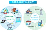 Sources of energy renewable and non-renewable sources of energy