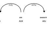 Natural Language Processing — Basic Concepts