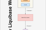 Introduction to Liquibase