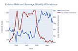 Using MIT’s Places365 to Track Location Shooting in American Cinema — Explaining the Data