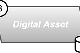 สินทรัพย์ดิจิทัล(Digital Asset)