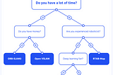 How to find the right Visual SLAM for your robot?