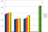 Node.js MySQL Driver Benchmarks 2018