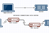 Speed up Shadowsocks with kcptun