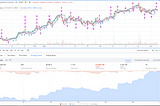 How I went from losing-gambler to profitable-trader