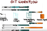 Git Hub