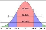 Understanding Implied Volatility, Volatility Smile and Volatility Surface