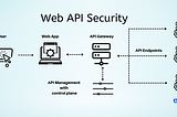 API Security Best Practices