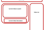 Using React to Make a Video Player