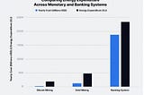 BitCoin and Elon Musk: A fallen Love Story