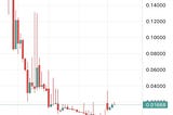 How Strategic Influencer Marketing Turned Philcoin Into a Market-Wide Web3 Conversation