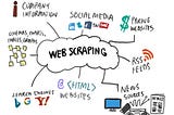 Unlocking the Web’s Treasure Trove: A Guide to Web Scraping with BeautifulSoup4 and Requests in…