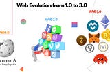 Web 1.0, Web 2.0, and Web 3.0: Unraveling the Evolution of the Internet