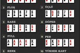 Texas Holdem Poker Nasıl Oynanır?