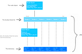 A Simple LRU Cache Implementation in Swift 5