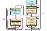 Simplifying Transformers: State of the Art NLP Using Words You Understand — part 3- Attention