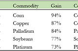 Commodities Report: February 28 — Mar 4, 2022