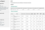 Hyperledger Caliper-Benchmark