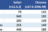 Performance of Javascript array ops