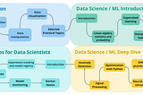 Machine Learning Roadmap