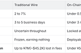 Japan’s ¥1 Trillion RWA Momentum: Advanced, Scalable, and Still Out of Reach