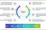 Are Pandemic-Related Changes Negatively Affecting the Quality of Credentials?