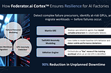 Beyond the MTBF Cliff: How Federator.ai Cortex Achieves Predictive Resilience in Massive GPU Clusters