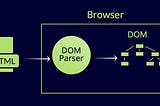 Understanding DOM (Document Object Model)