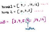 Median of Two Sorted Arrays — Leetcode