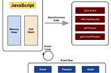 The JavaScript Event Loop