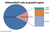 Reviewing the 2016–17 Maharashtra State Budget