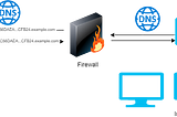 SSH Tunnel over DNS Tunnel with Iodine, DigitalOcean, & GoDaddy