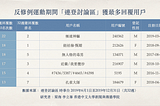 反修例運動中的「連登討論區」：真的沒有領袖嗎？