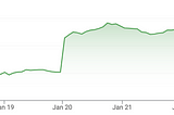 Review of Netflix’s Q4 2020 Earnings