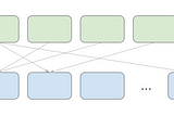 Consistent hashing from first principles - Part 1