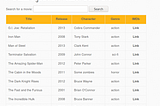 bWAPP — SQL Injection Başlangıç — WriteUp
