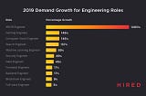 Why is the demand for XR engineers growing ?