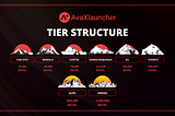 AVXL Tier structure — Important Updates