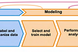 3) Main diagrams to remember throughout the MLOps learning journey