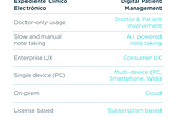 ¿Qué es un Digital Patient Management System?