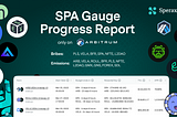 SPA Gauge —  Progress Report (Epoch 1–5)