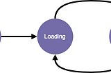 How to cook reactive programming. Part 2: Side effects.