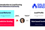 SaaS Inbound Lead Qualification and Prioritisation Guide