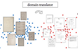 From Horses to Document Image Adaptation with CycleGAN