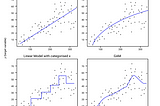 Linear Model vs Generalised Additive Model