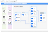 Cloud Architect: How to build architectural diagrams of Google Cloud Platform(GCP)