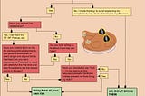 Should You Invite Your New S.O. to Thanksgiving? A Fail-Safe Flowchart