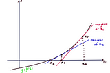 How to solve a polynomial