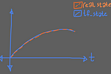 Configuration Drifts and Ha