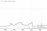 A political economy reading of Adani’s stock market rise-and stumble…